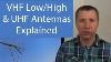 Vhf And Uhf Tv Antennas Explained