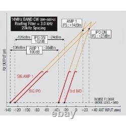 Yaesu 991A FT All Mode Transceiver HF VHF UHF 50 144 to 430MHz 100w Japan